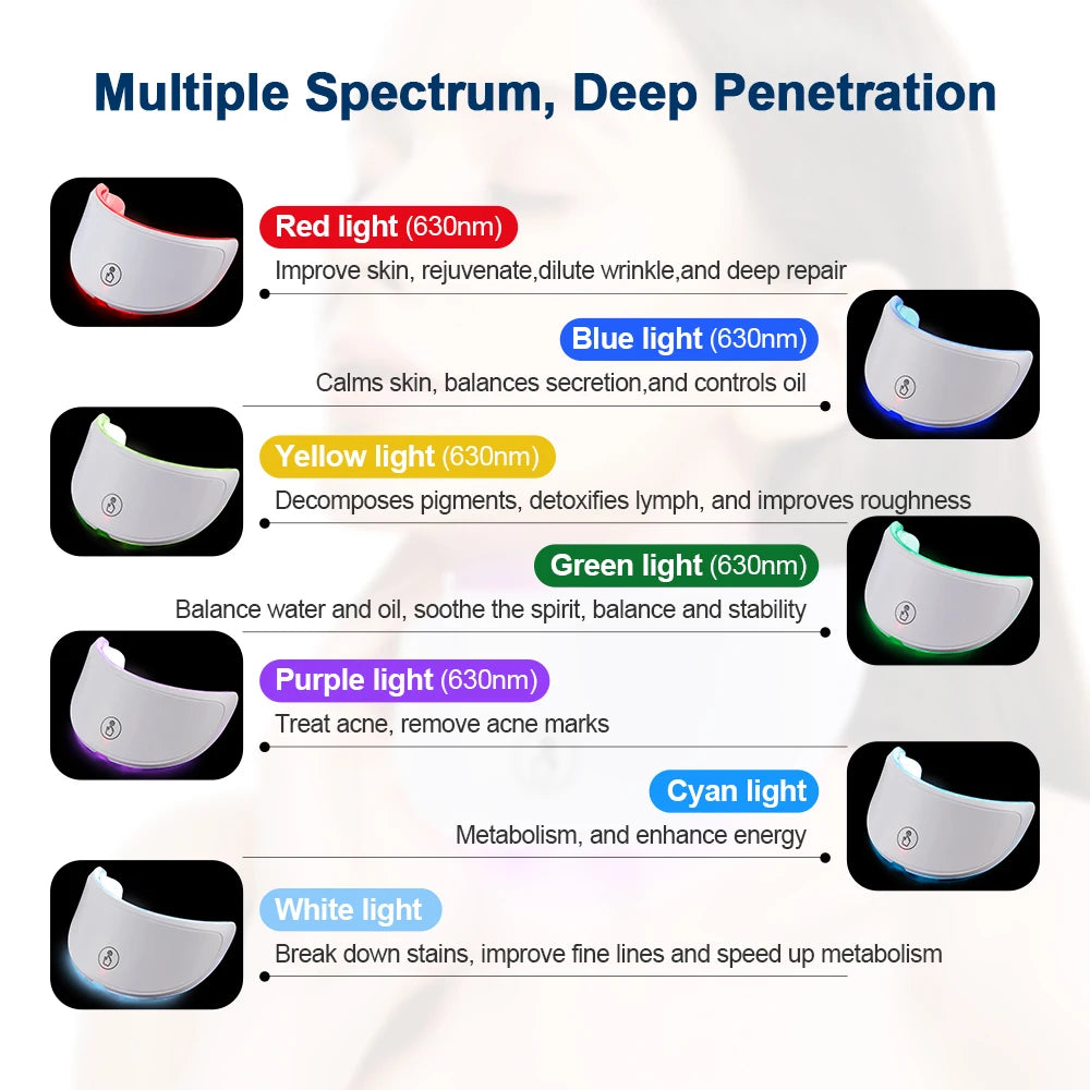 Machine de beauté visage sans fil à LED en 7 couleurs, masque facial photonique pour le cou, la peau du cou, le rajeunissement et le raffermissement