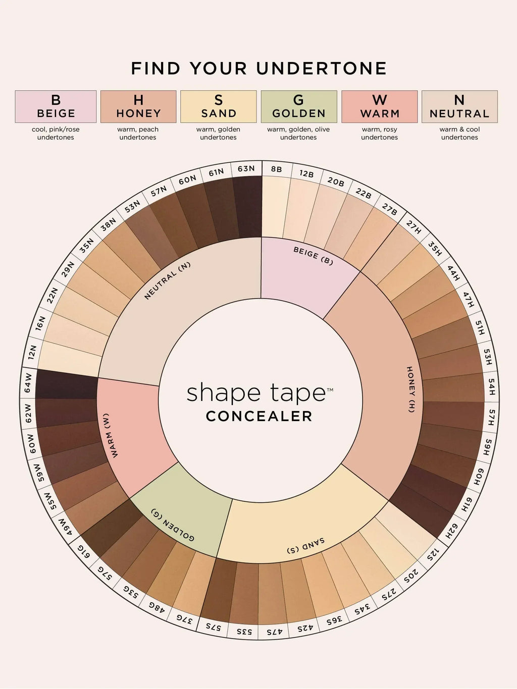 Fond de teint liquide, anti-cernes, base crème, imperméable, huile-contrôle, liquide couvrant les cercles noirs, imperfections, acné, marques, taches, maquillage