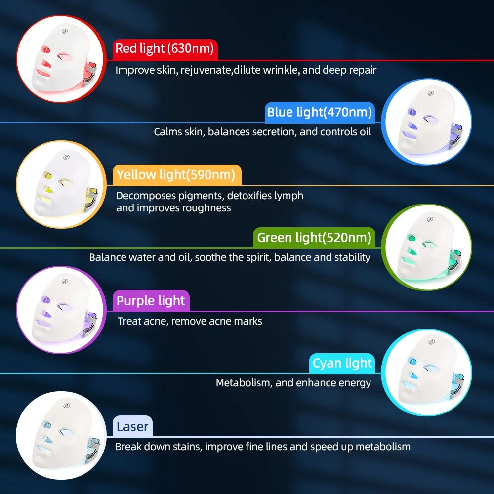 Machine de beauté visage sans fil à LED en 7 couleurs, masque facial photonique pour le cou, la peau du cou, le rajeunissement et le raffermissement